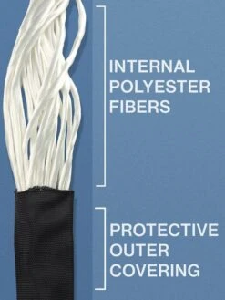 Firetoys Polyester Strop For Aerial Yoga - 1m - 1.5m -Yoga Supply Store r5szhyqzqmh